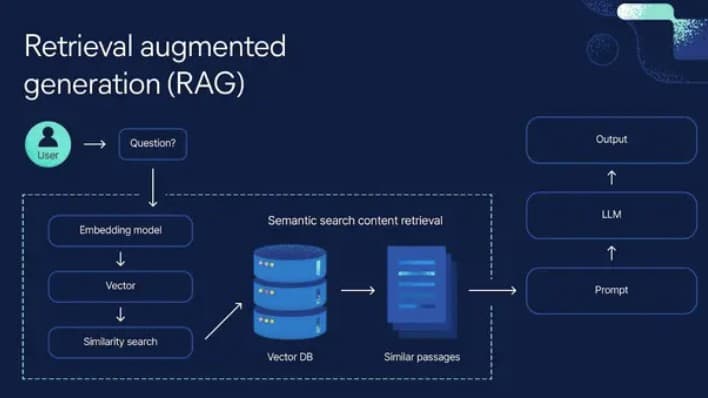 Creating a Q&A Dataset from Stack Overflow for RAG