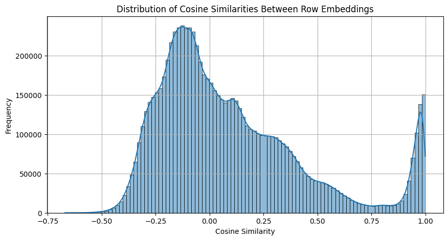 cosine