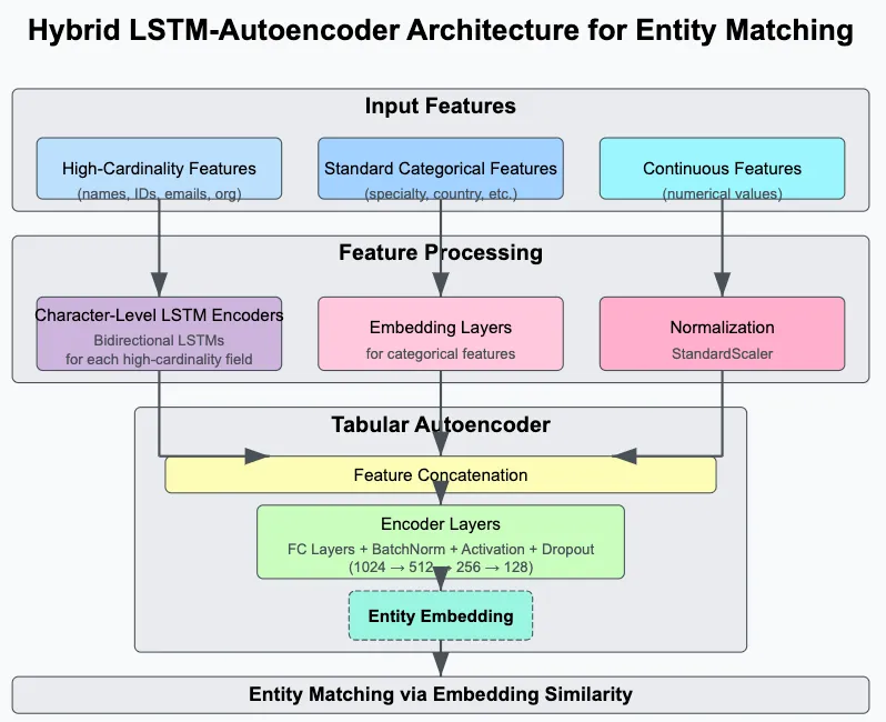 lstm